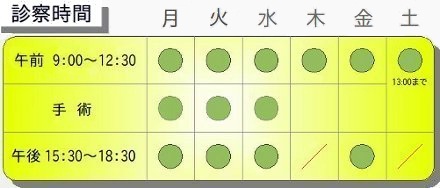 診察時間